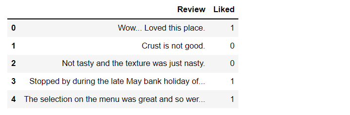 Restaurant Reviews Analysis